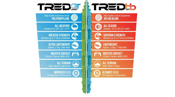 Tred Recovery Board HD & GT
